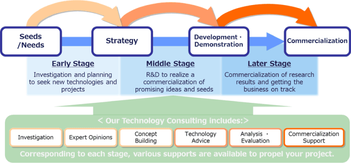 Image:Technology Consulting