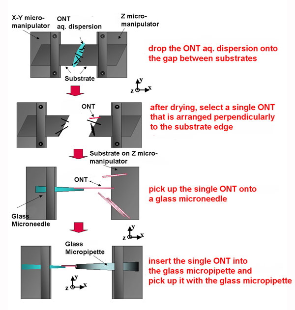 Figure 4-1