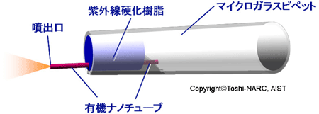 ONTナノピペットの概念図