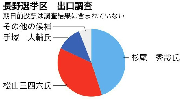 写真・図版