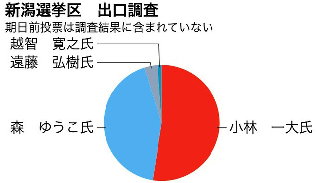 写真・図版