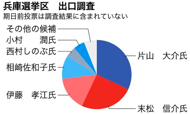 写真・図版