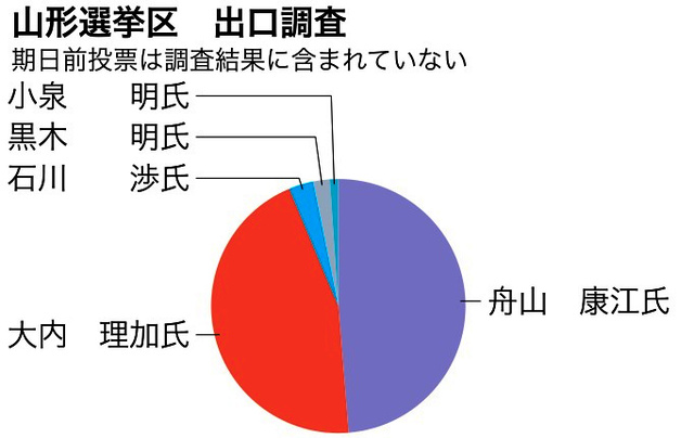 写真・図版