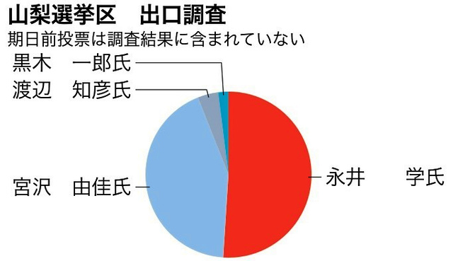 写真・図版