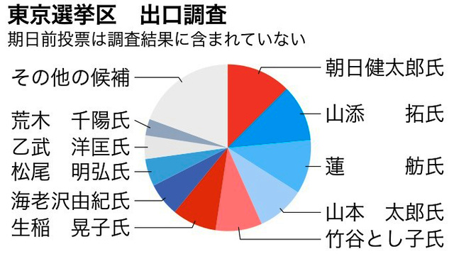 写真・図版