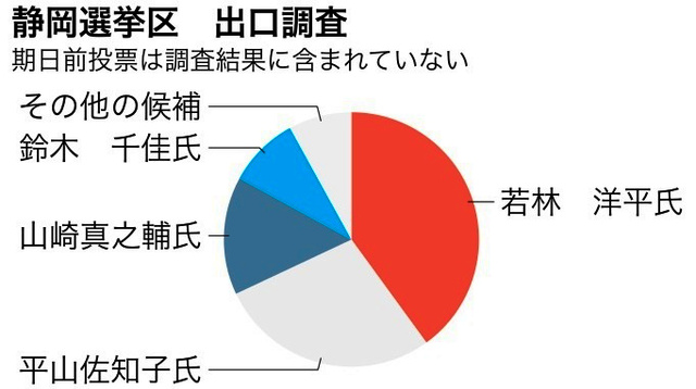 写真・図版