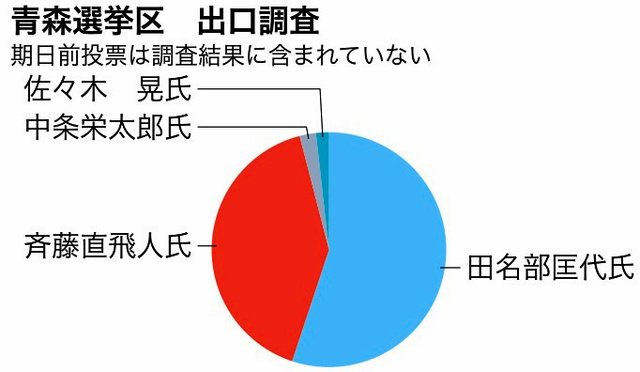 写真・図版