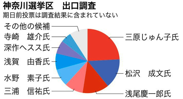 写真・図版