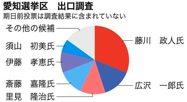 写真・図版