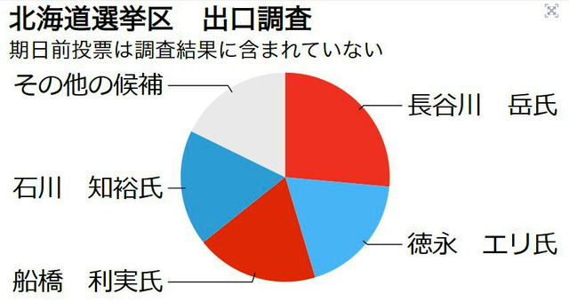 写真・図版