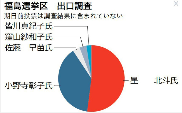 写真・図版