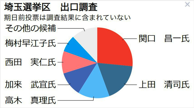 写真・図版