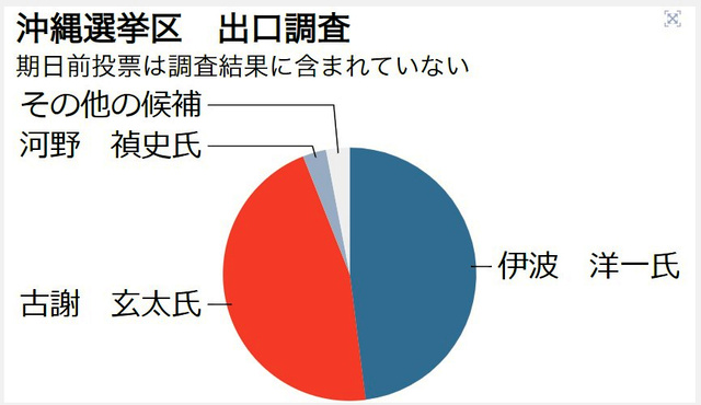 写真・図版