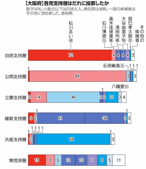 写真・図版