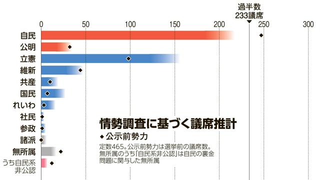 写真・図版