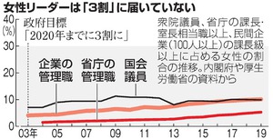 写真・図版