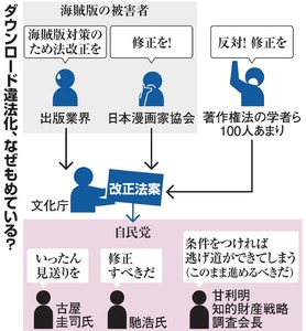 写真・図版