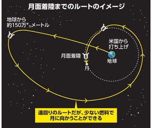 写真・図版