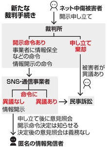 写真・図版