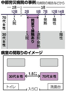 写真・図版