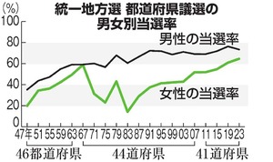 写真・図版