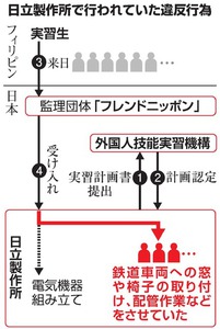 写真・図版