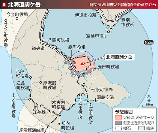 北海道駒ケ岳