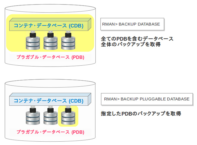 マルチテナントのバックアップ