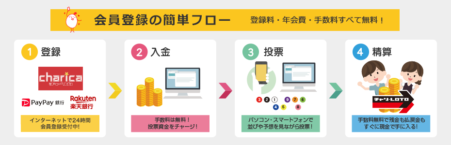 会員登録の簡単フロー