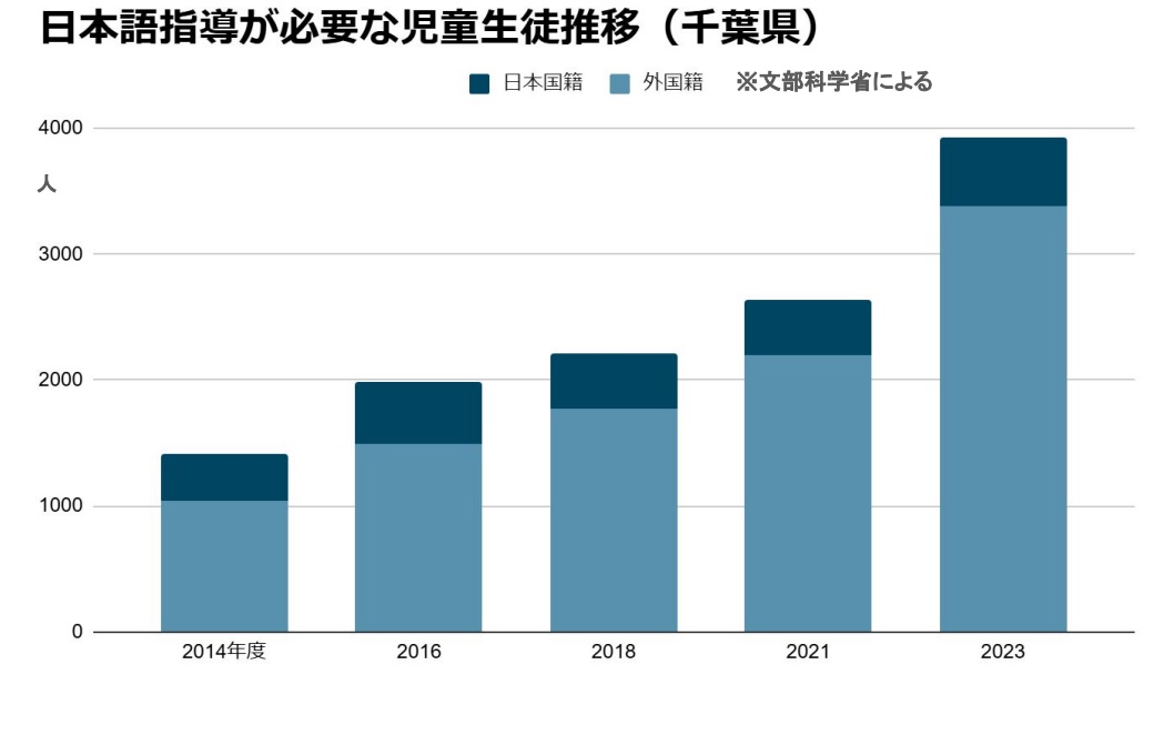 グラフ