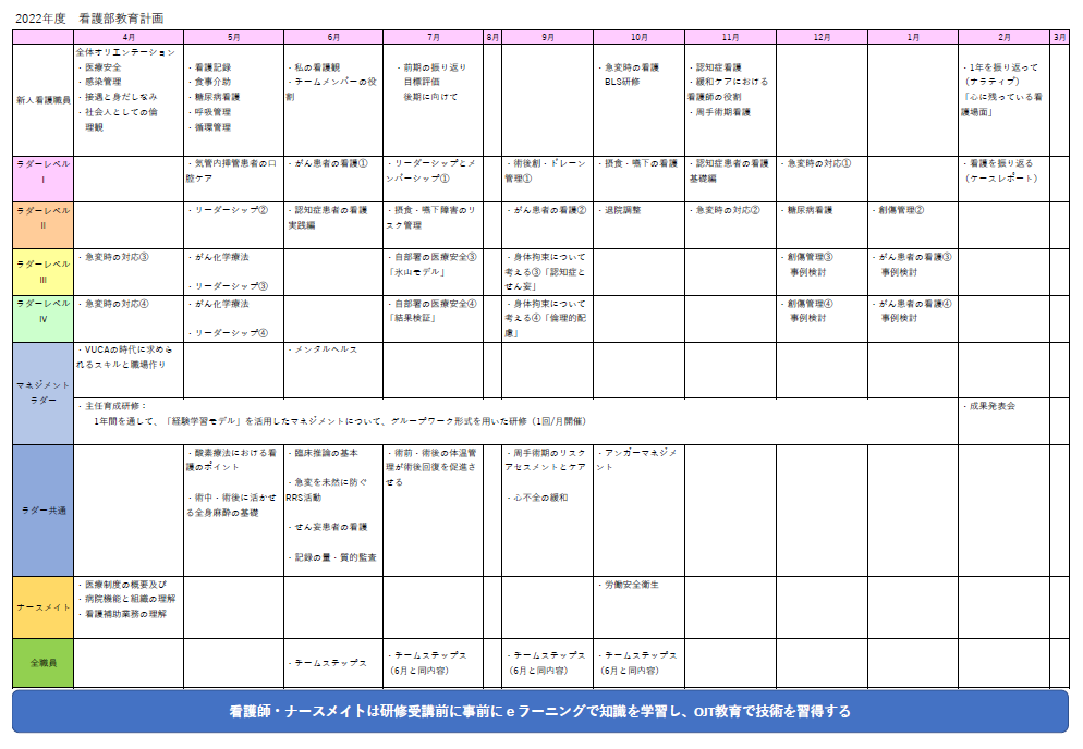 2022年度＿看護部教育計画