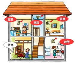 画像：住宅用火災警報器の設置場所を説明するイラスト。寝室、階段、台所などが設置場所。