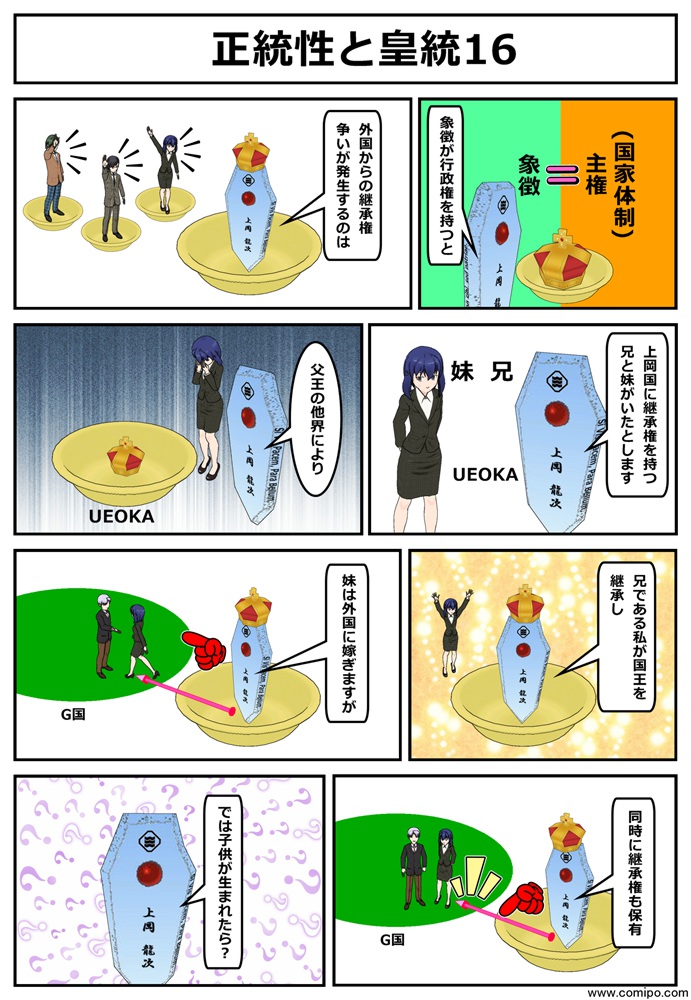 正統性と正当性