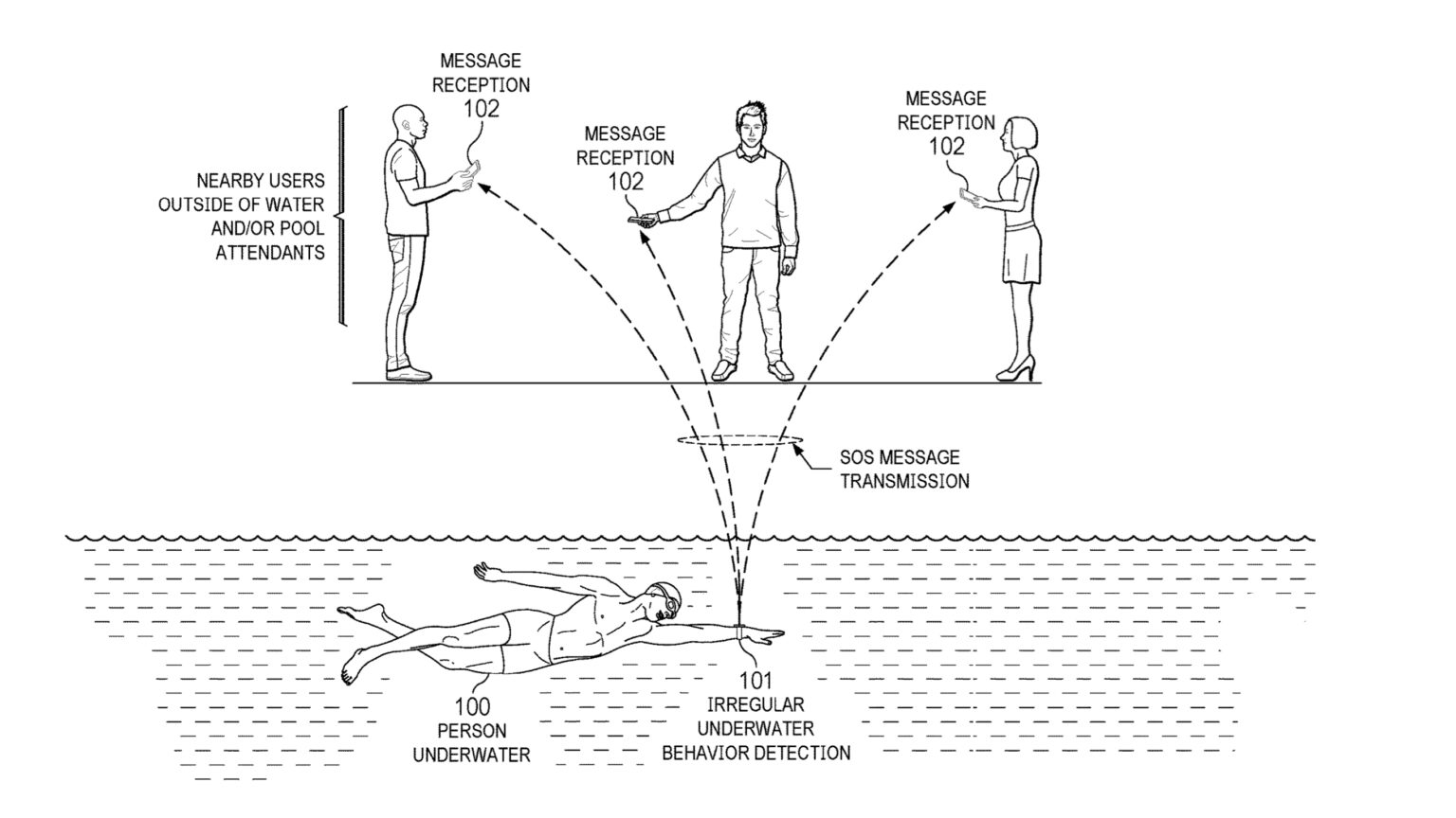 Apple Watch could become lifesaving pool attendant