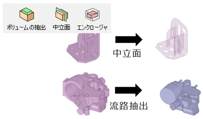 解析準備機能