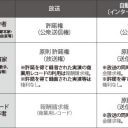 クロサカタツヤ×落合孝文──日本の未来はこの会議次第!?　規制改革議論の最前線