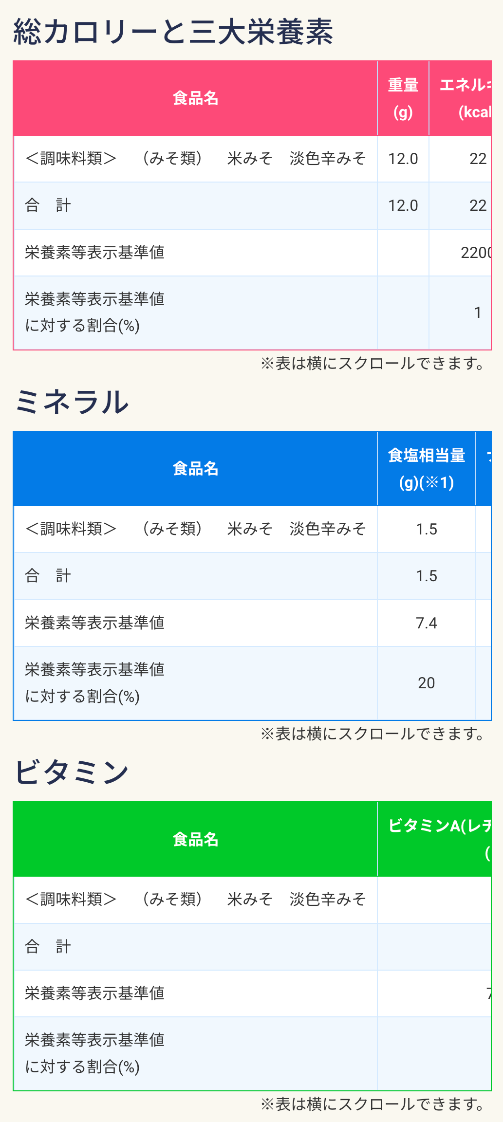 表示例②