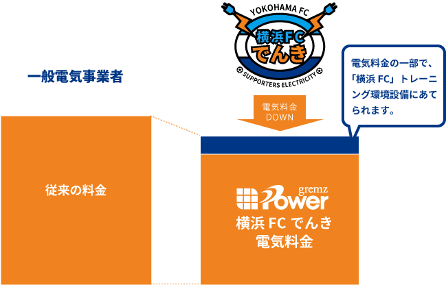 横浜FCでんき