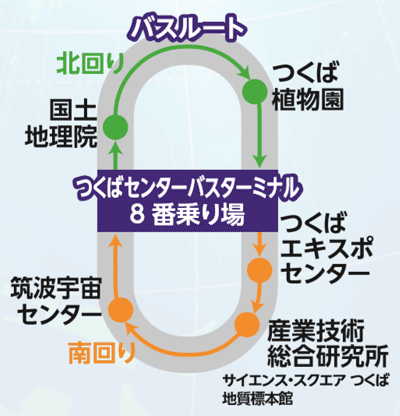 つくばサイエンスツアーバスルート図