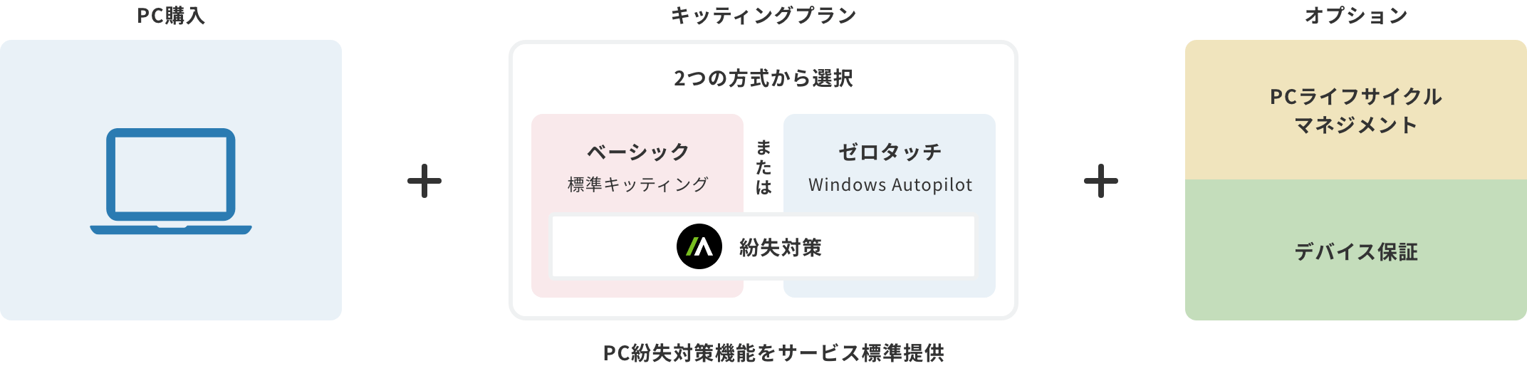 サービスイメージ