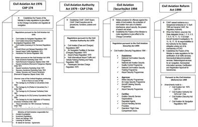 Fiji_Hierarchy_of_Aviation_Legislation.jpg