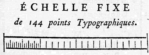 FournierScale144pts