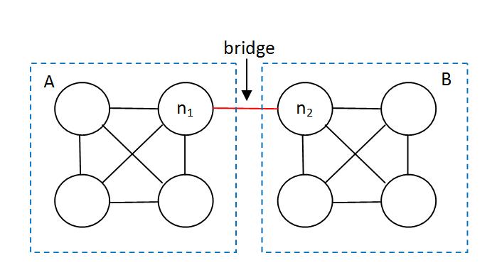 InterpersonalBridge.jpg