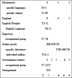 Dewey relatv index.png