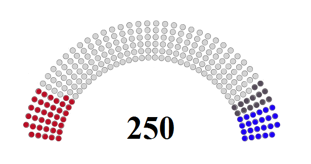 Serbian Parliament 2000.png