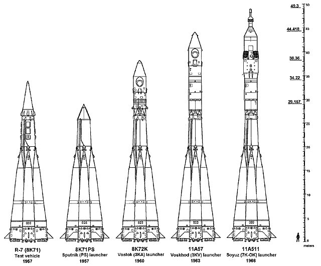 Some R-7 variants