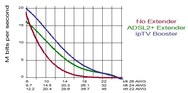 ADSL Loop Extender.JPG