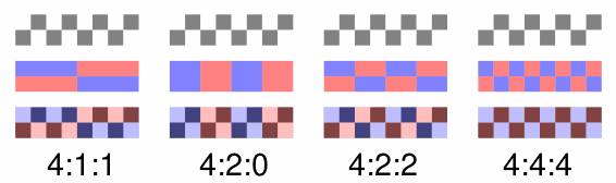 Chroma subsampling ratios.png