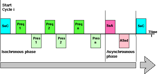 Epl cycle-3.png