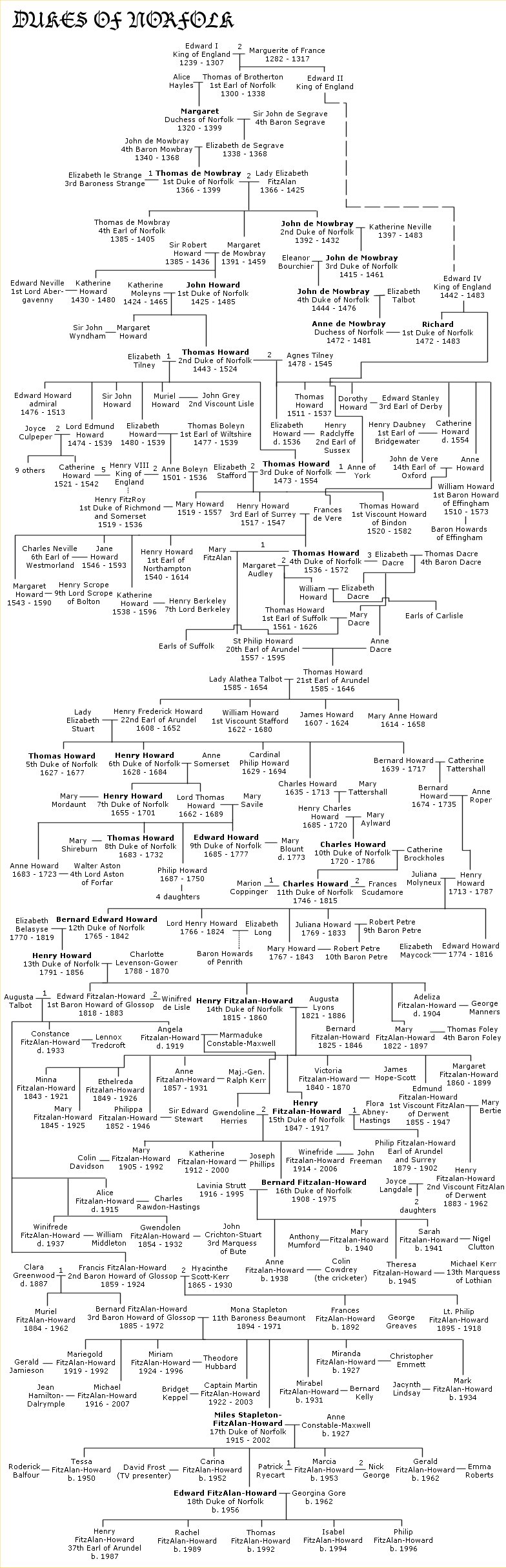 Norfolk family tree.jpg